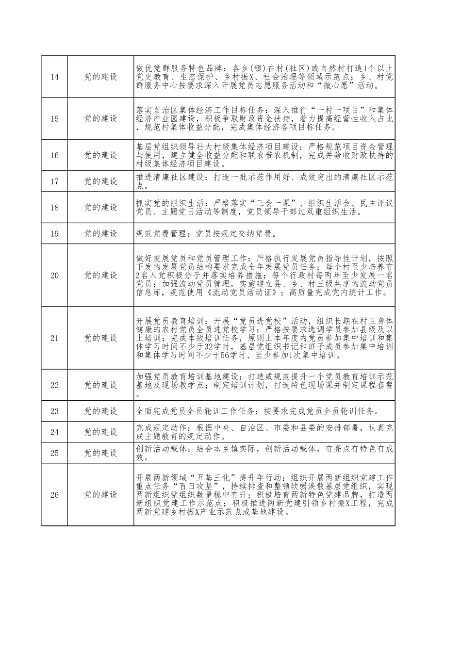乡镇履职事项清单1356项.xls_第2页