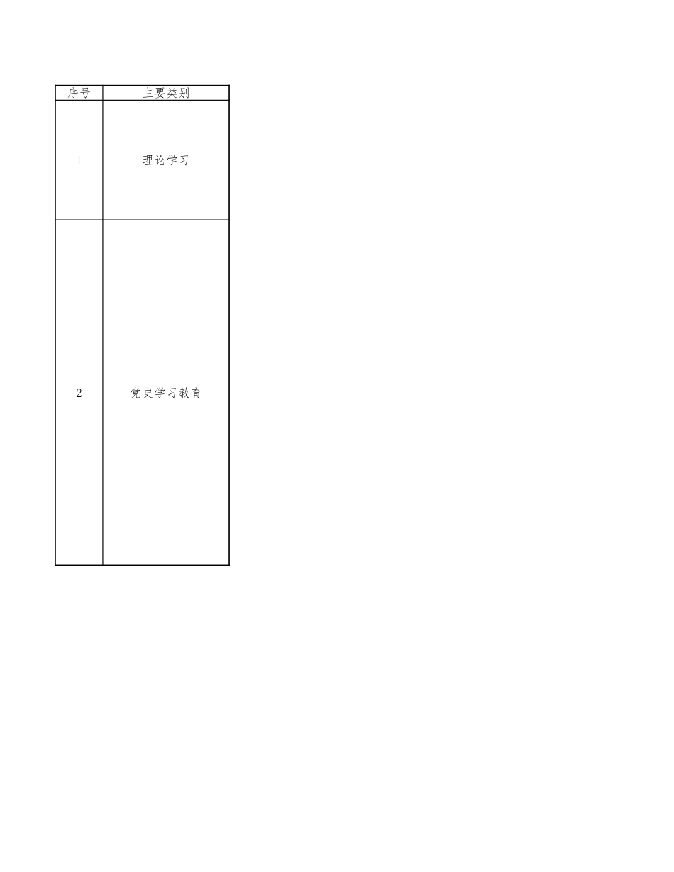 乡镇履职事项清单1752项.xlsx_第1页