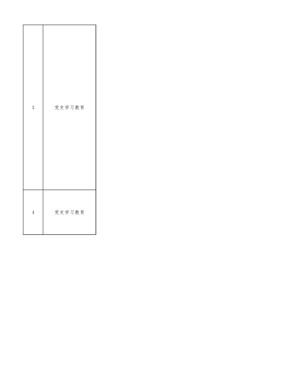 乡镇履职事项清单1752项.xlsx_第2页