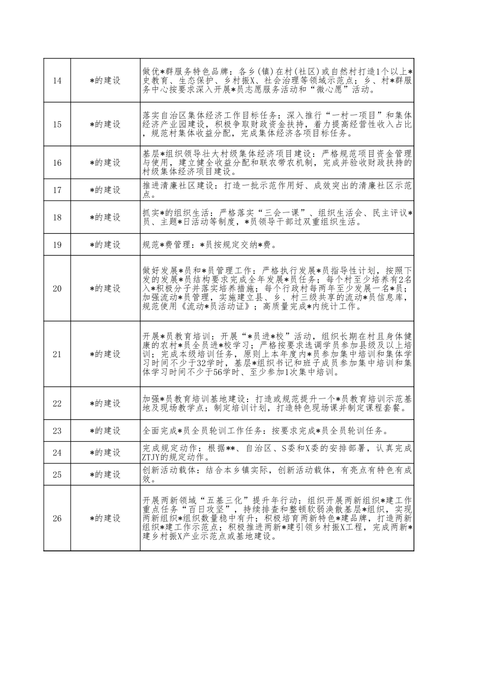 乡镇履职事项清单表(1356项).xls_第2页