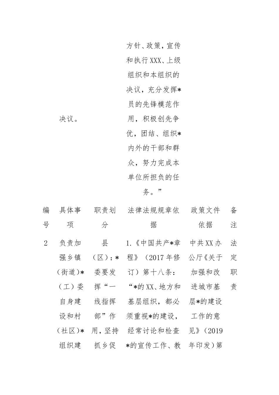 乡镇职责任务清单（2025版）.doc_第2页