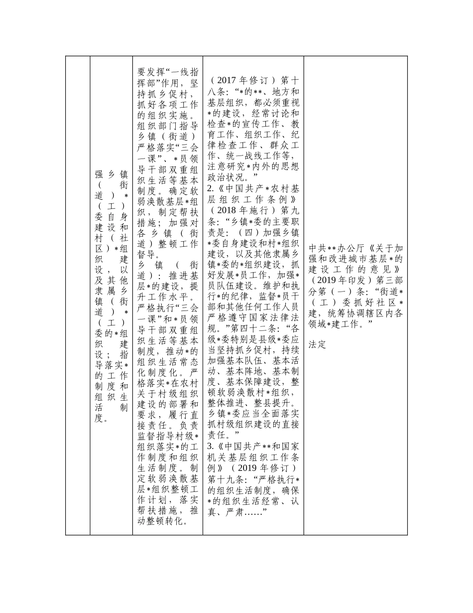 乡镇职责任务清单（含法律法规和政策依据2024版）.doc_第2页