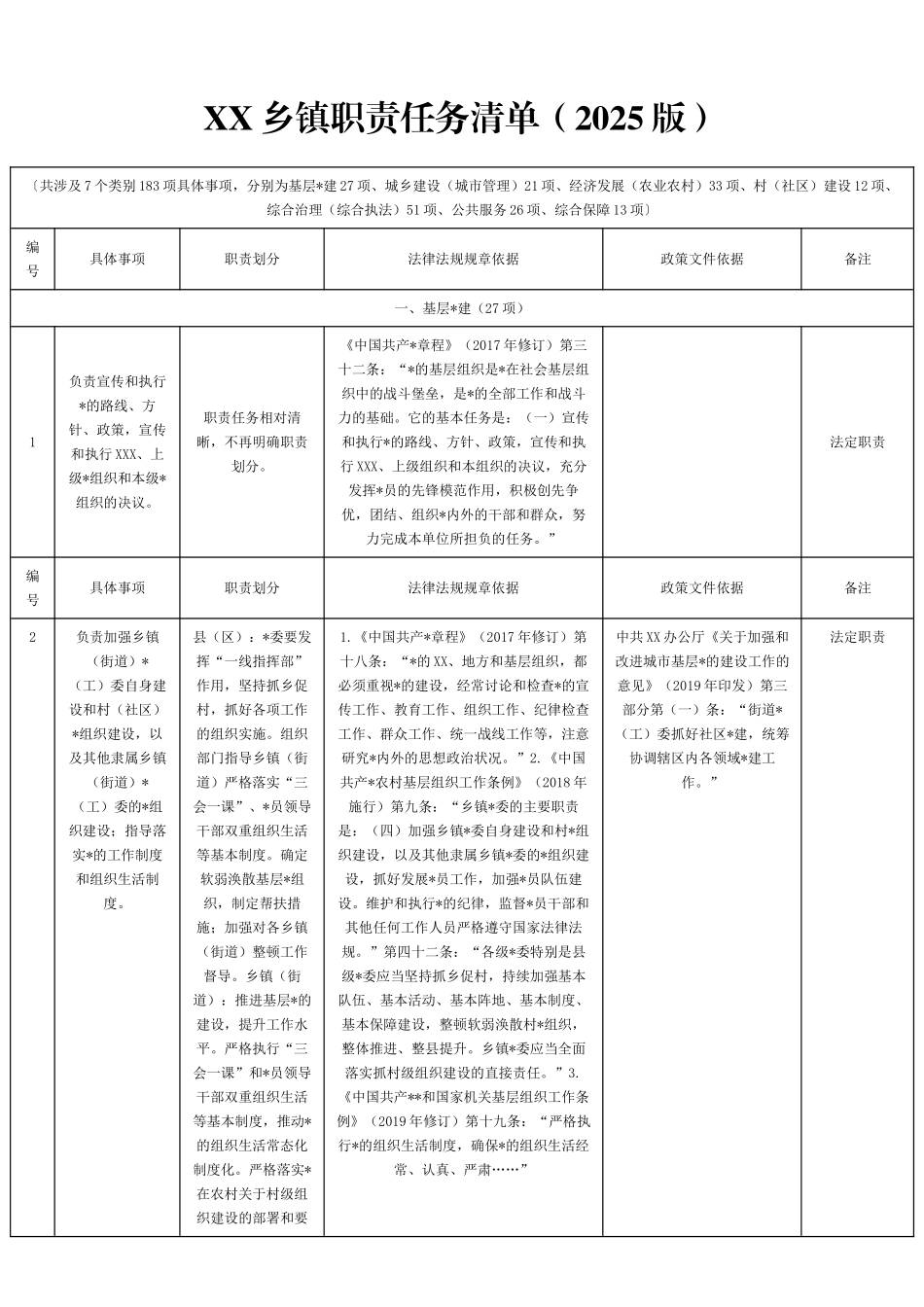 乡镇职责任务清单183项（10万字）.doc_第1页