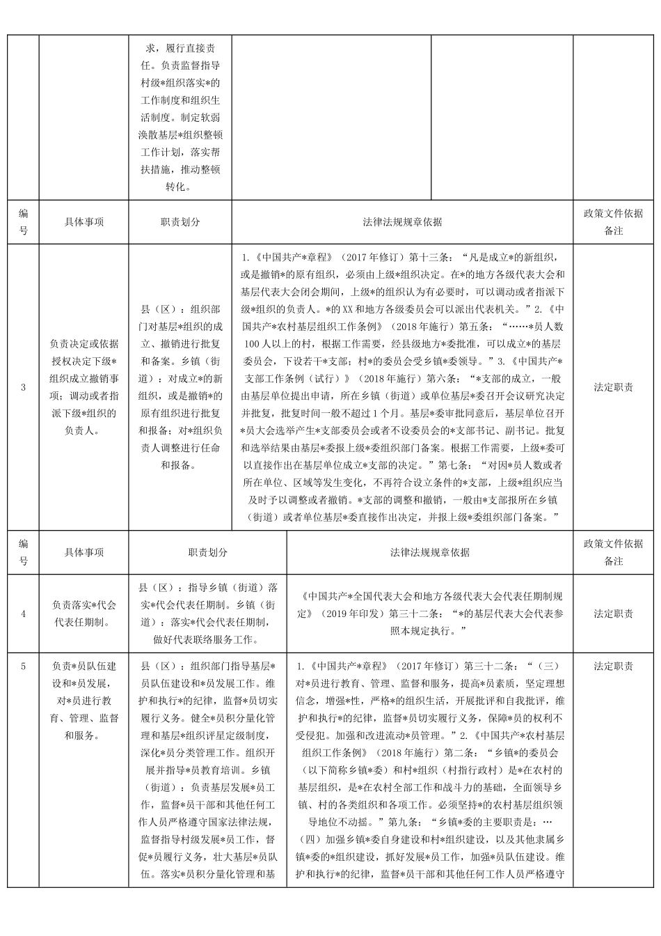 乡镇职责任务清单183项（10万字）.doc_第2页