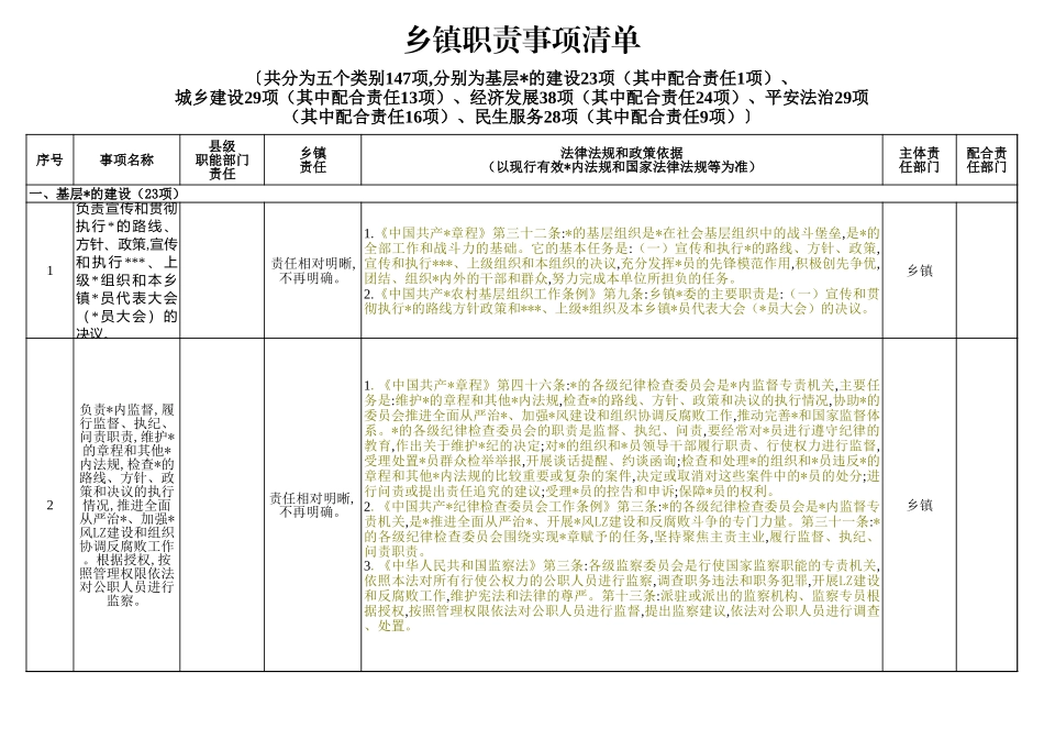 乡镇职责事项清单（含法律法规和政策依据）.xls_第1页