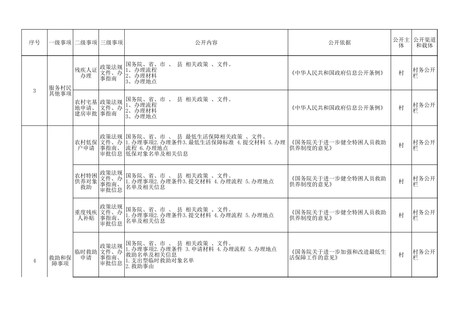 镇村级“三务”公开事项清单目录.xls_第2页