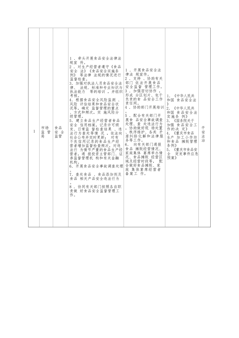 镇协同配合（“属地管理”）事项责任清单.doc_第2页