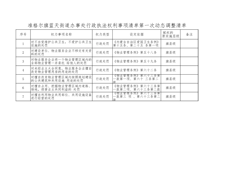 准格尔旗蓝天街道办事处行政执法权利事项清单第一次动态调整清单.xlsx_第1页