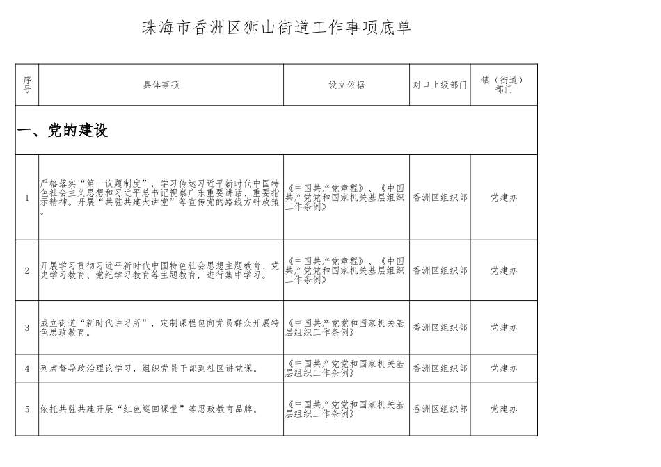 街道工作事项底单2302项.xlsx_第1页