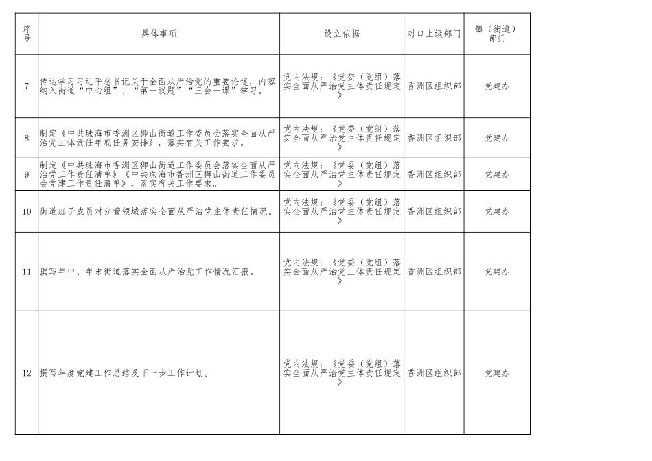 街道工作事项底单2302项.xlsx_第2页