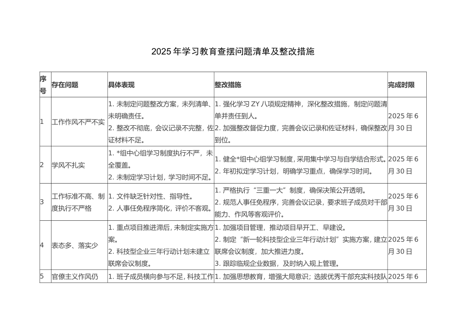 2025年学习教育查摆问题清单及整改措施.doc_第1页