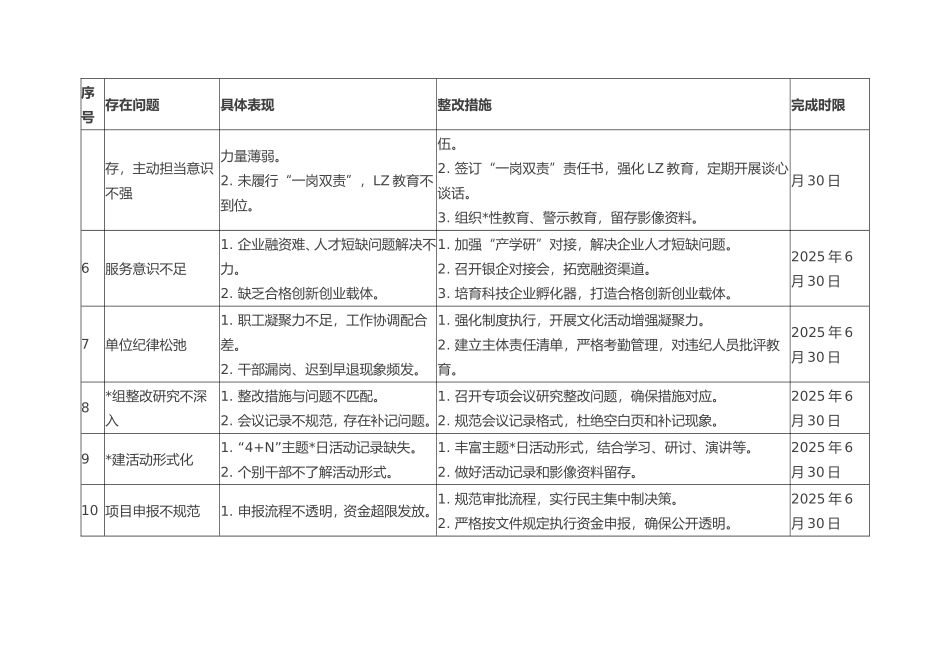 2025年学习教育查摆问题清单及整改措施.doc_第2页
