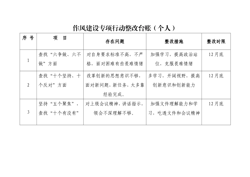 个人作风建设整改台账.doc_第1页