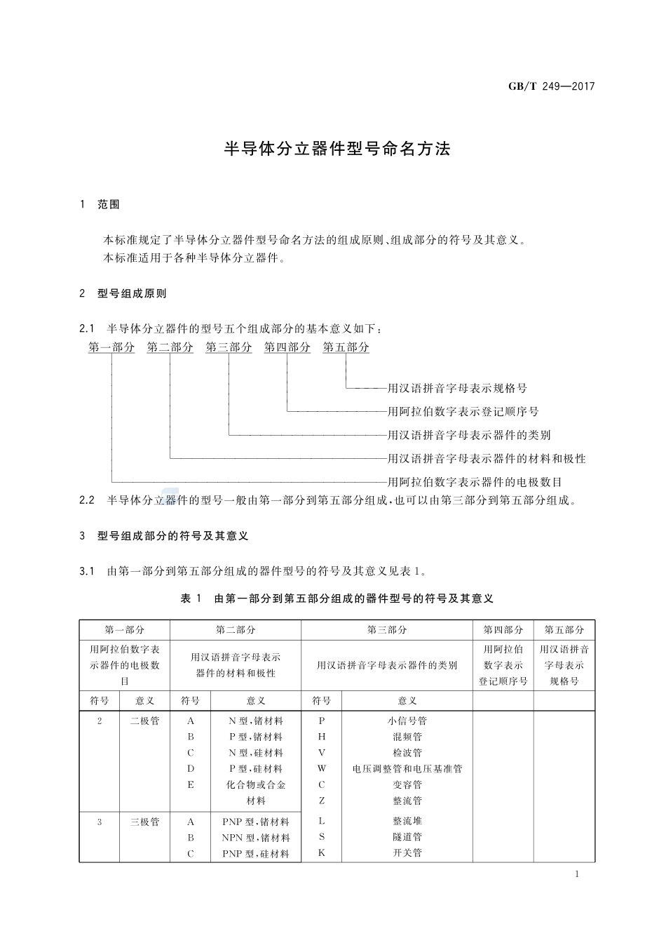 GB_T+249-2017.pdf_第3页
