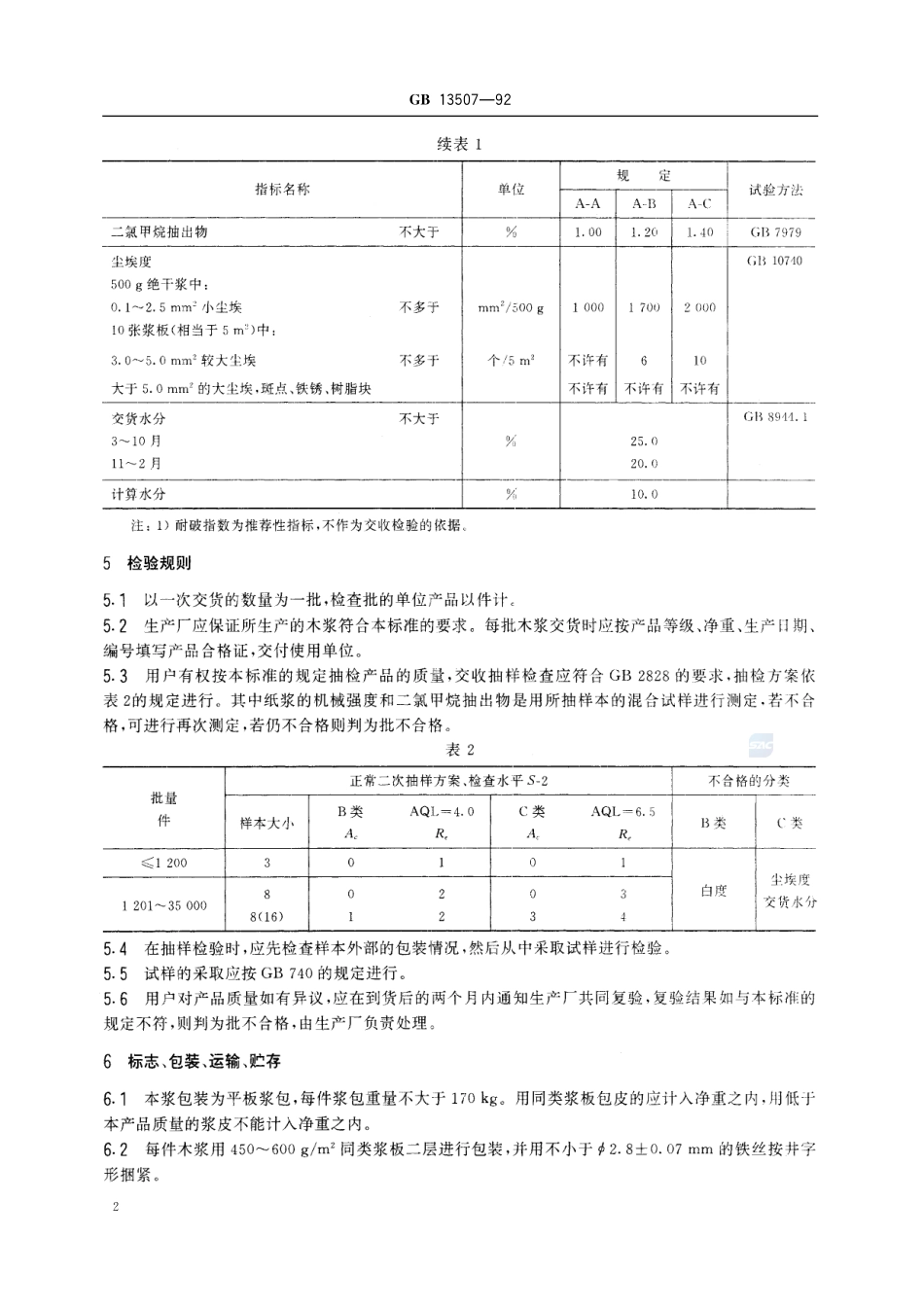 本色亚硫酸盐木浆13507-1992-gbt-e-300.pdf_第3页