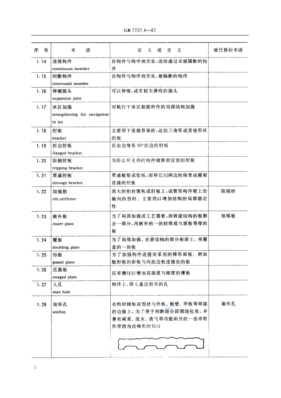 船舶通用术语  船体结构、强度及振动7727_4-1987-gbt-e-300.pdf_第3页