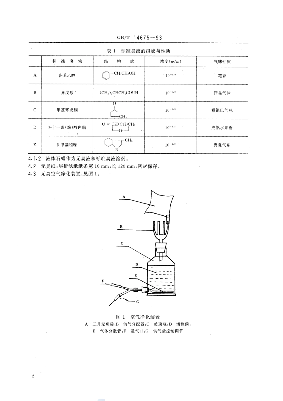 空气质量  恶臭的测定  三点比较式臭袋法14675-1993-gbt-e-300.pdf_第3页