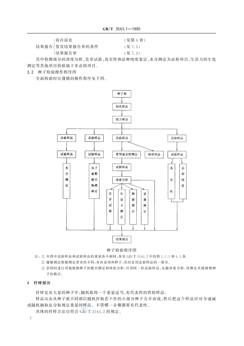 农作物种子检验规程  总则3543_1-1995-gbt-e-300.pdf_第3页