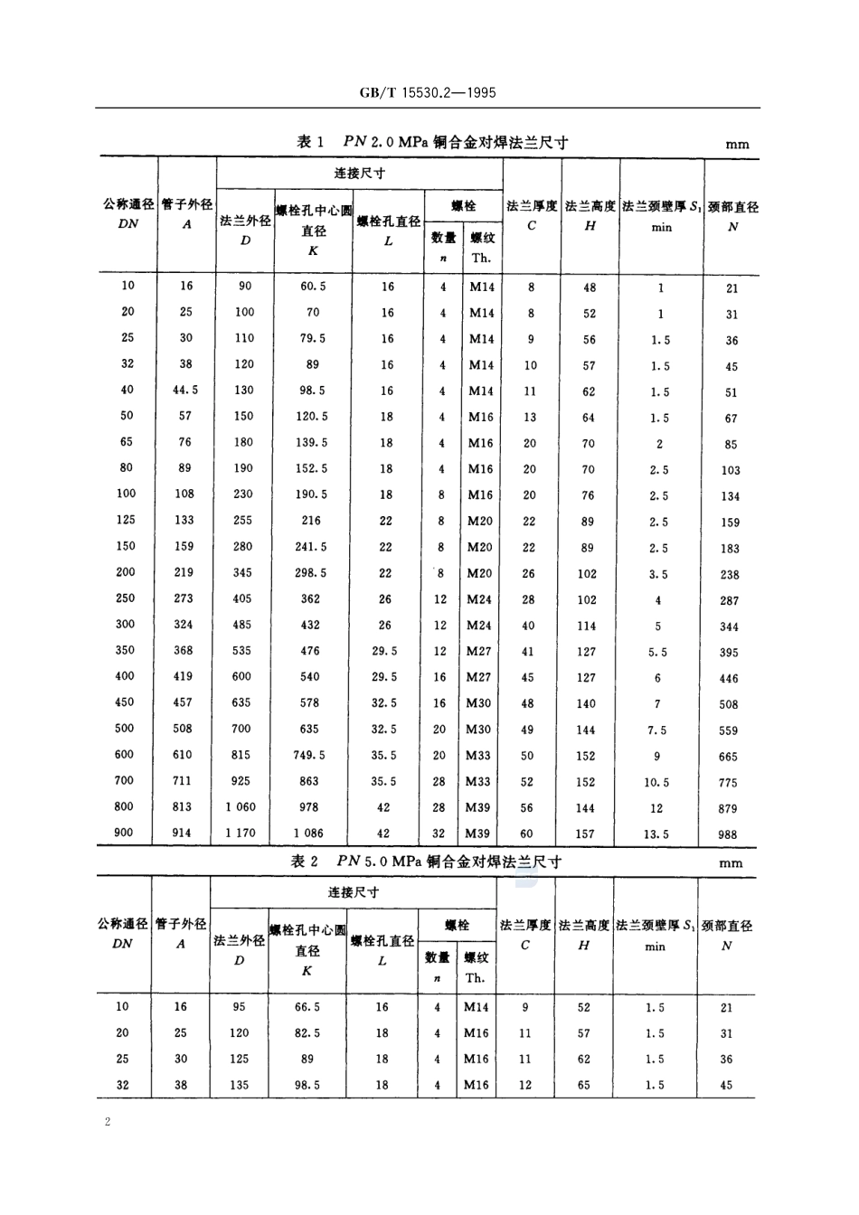 铜合金对焊法兰15530_2-1995-gbt-e-300.pdf_第3页