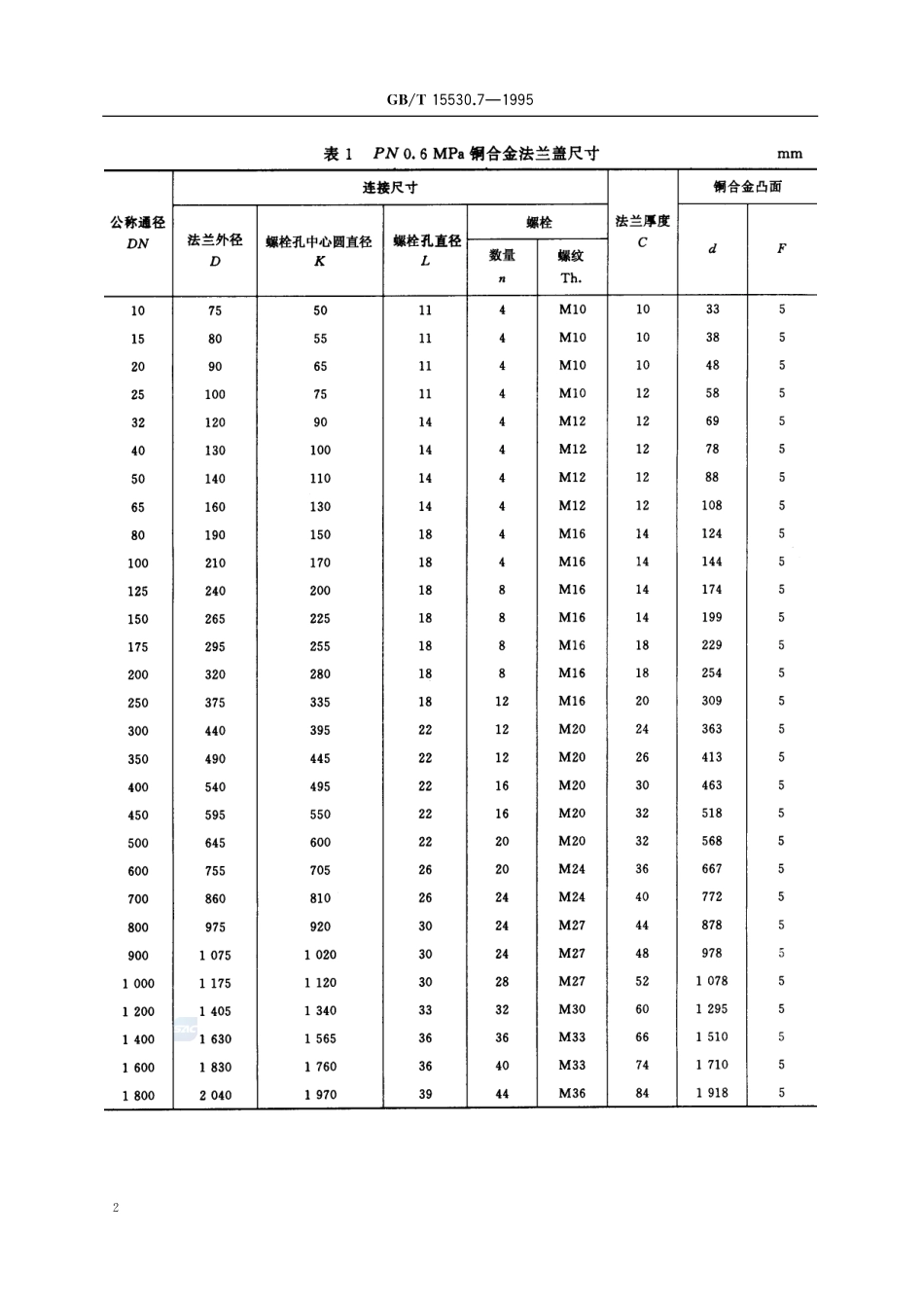 铜合金法兰盖15530_7-1995-gbt-e-300.pdf_第3页