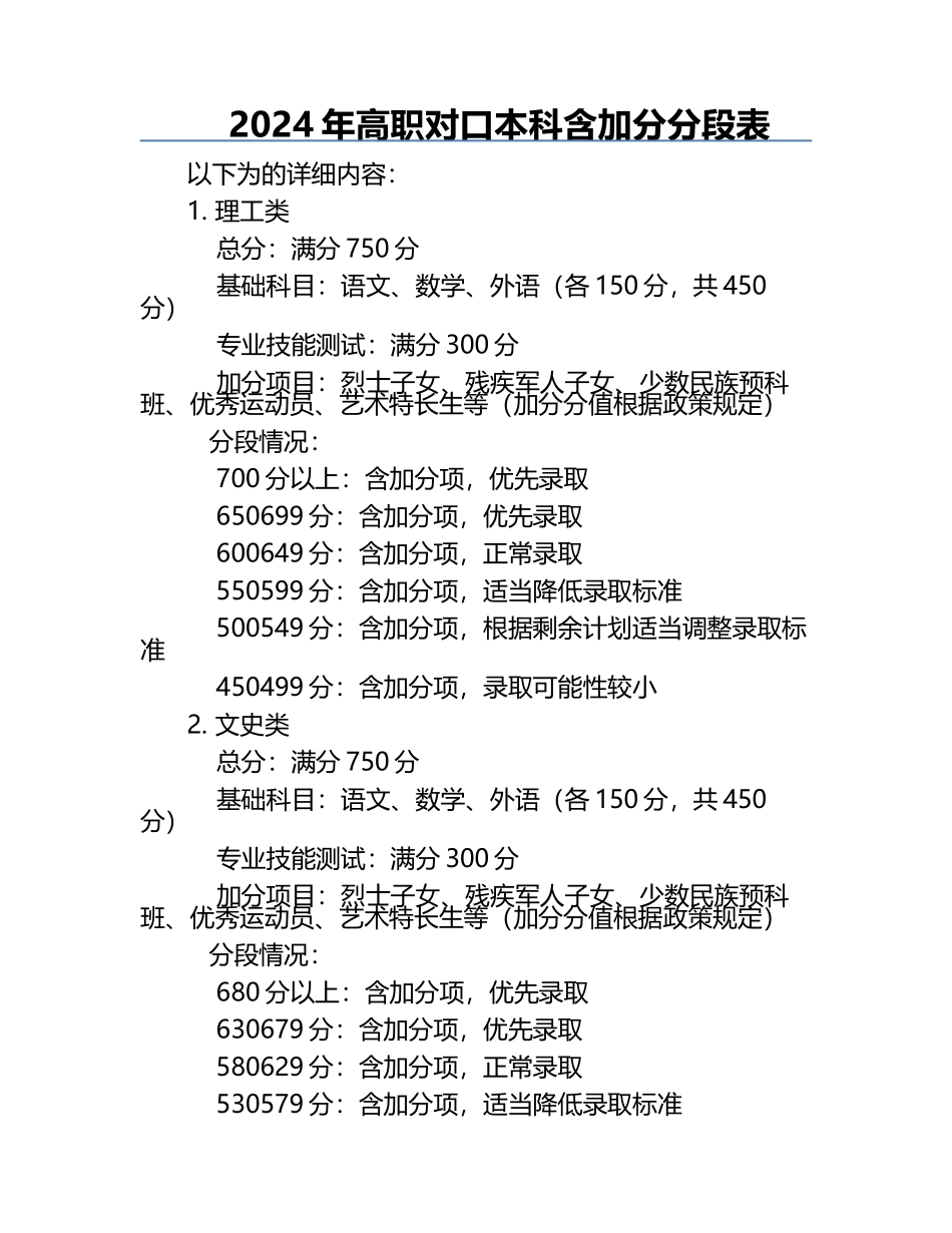 2024年高职对口本科含加分分段表.docx_第1页