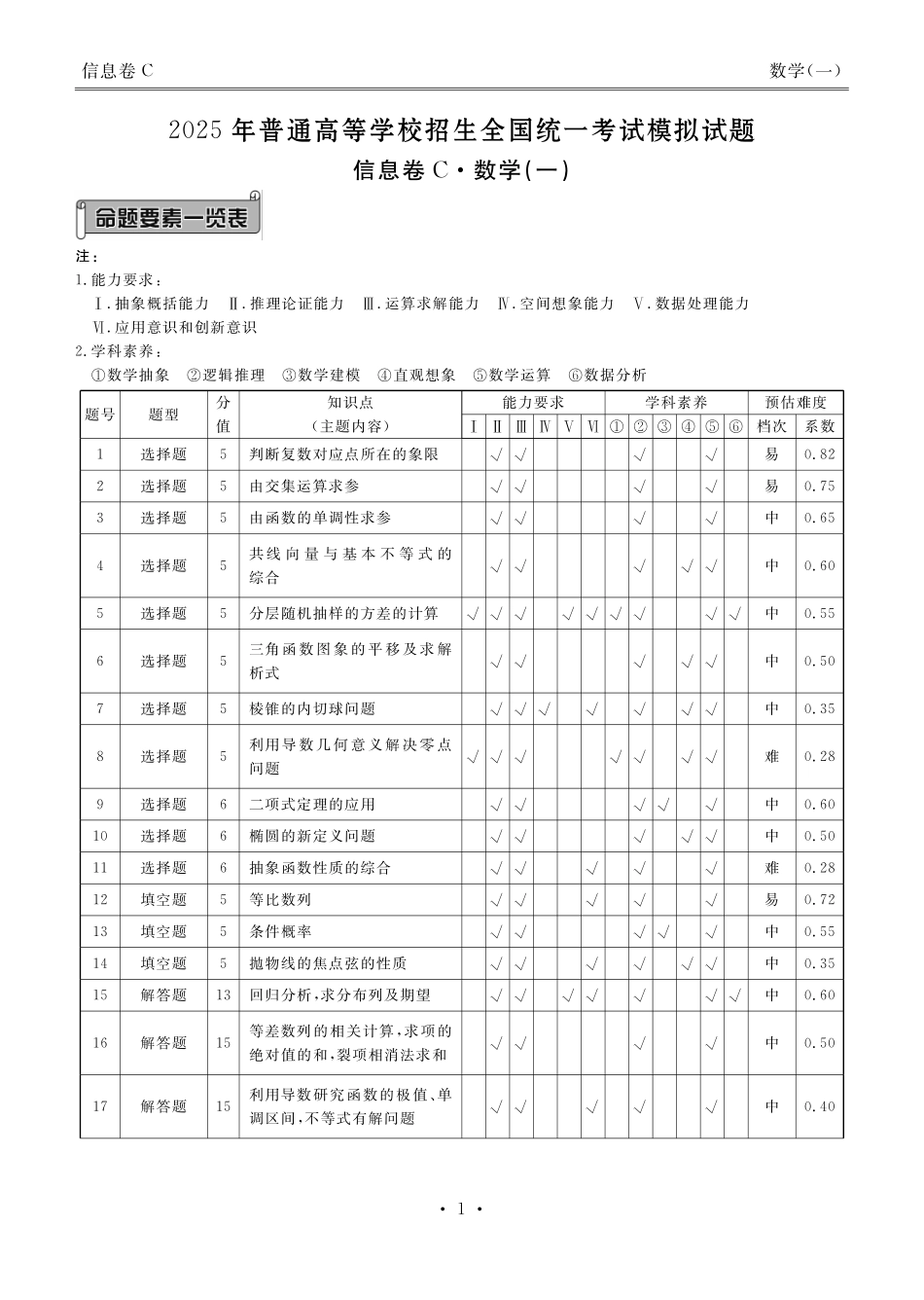 衡水金卷 信息卷6套 数学答案.pdf_第1页