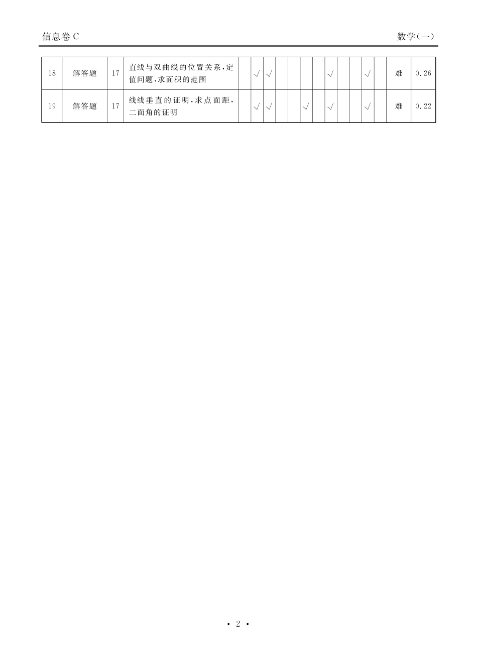 衡水金卷 信息卷6套 数学答案.pdf_第2页