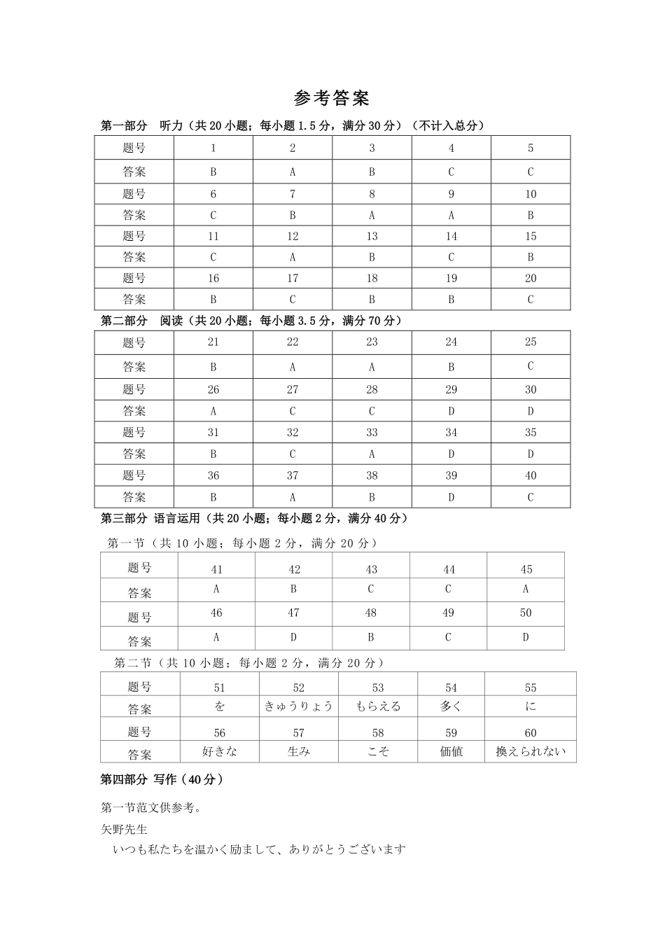 山西省思而行2025年高考考前适应性测试（冲刺卷）日语答案.pdf_第3页