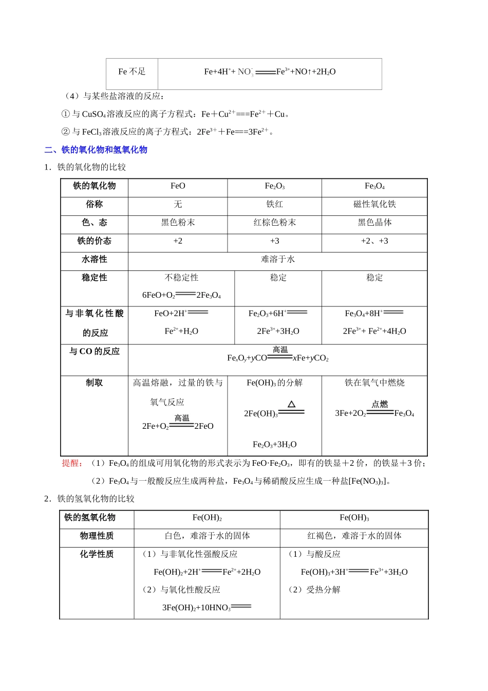 【高考化学考点专题】考点16 铁及其重要化合物.doc_第2页