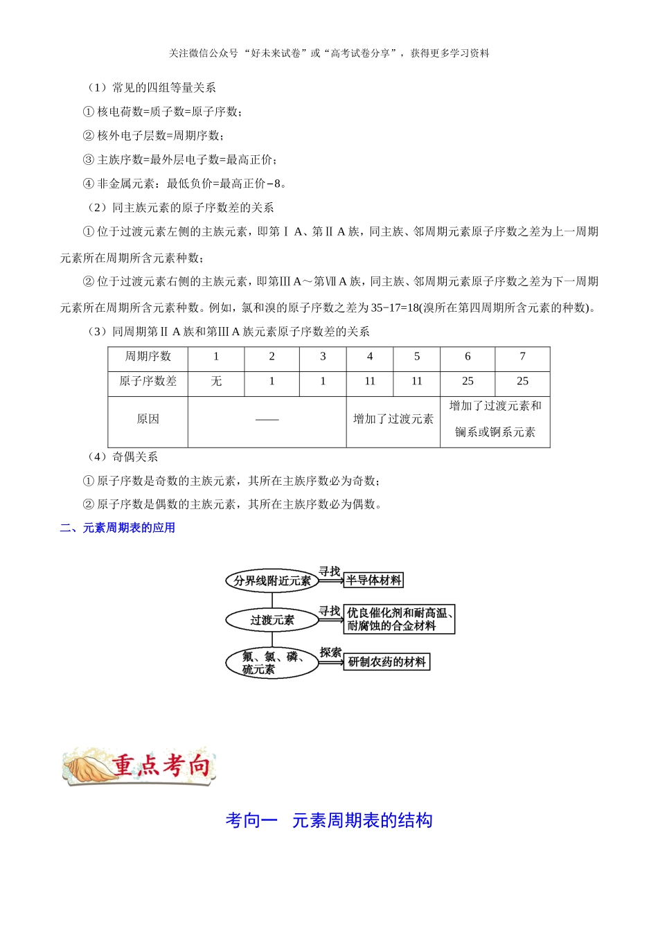 【高考化学考点专题】考点26 元素周期表的结构.doc_第2页
