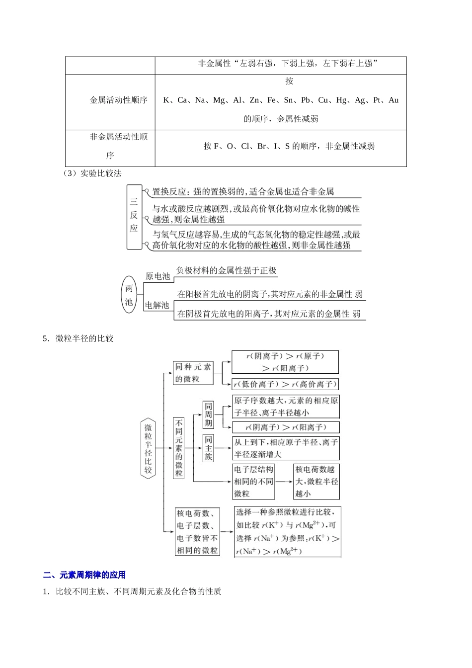 【高考化学考点专题】考点27 元素周期律及其应用.doc_第2页