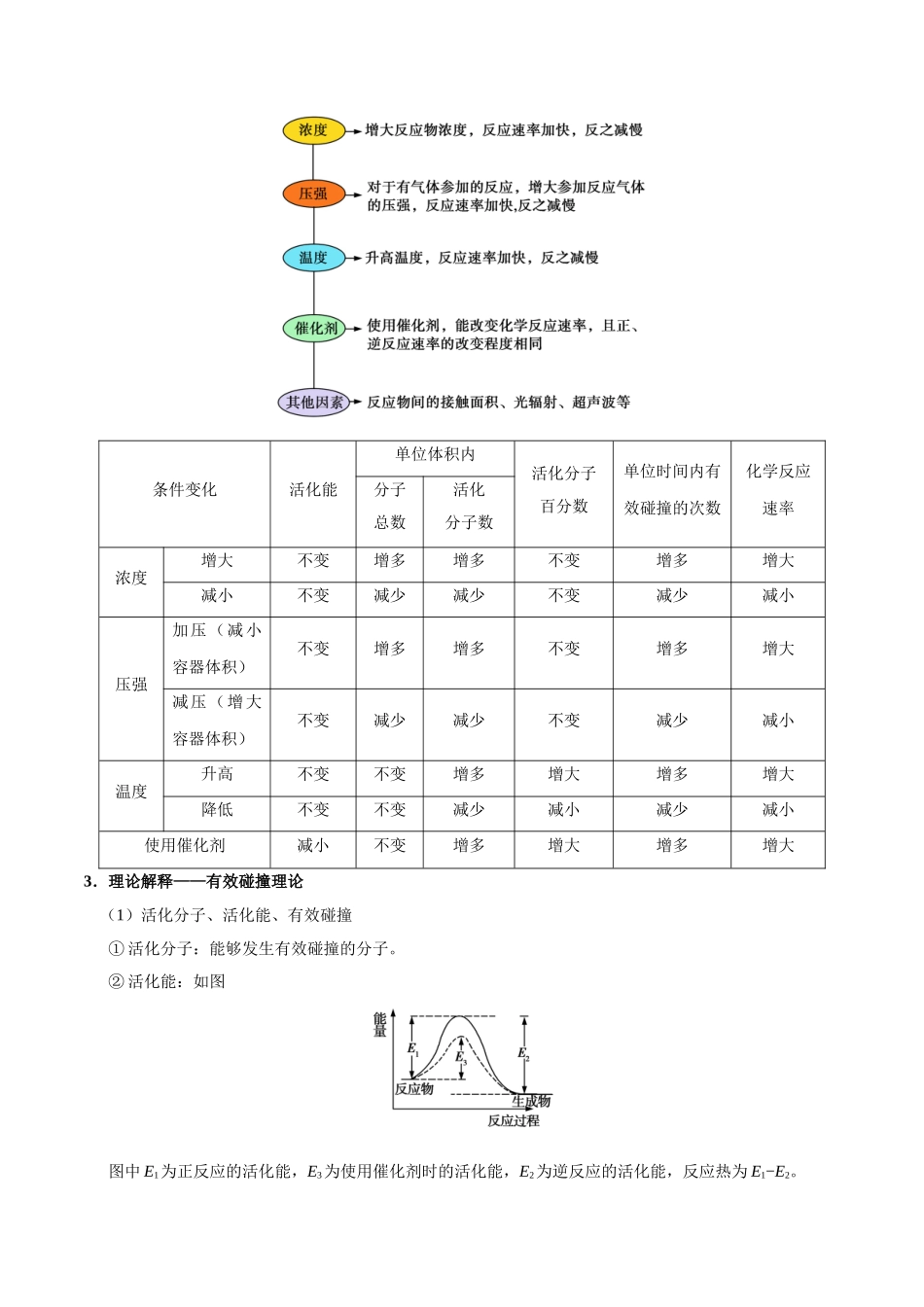 【高考化学考点专题】考点37 化学反应速率.doc_第3页