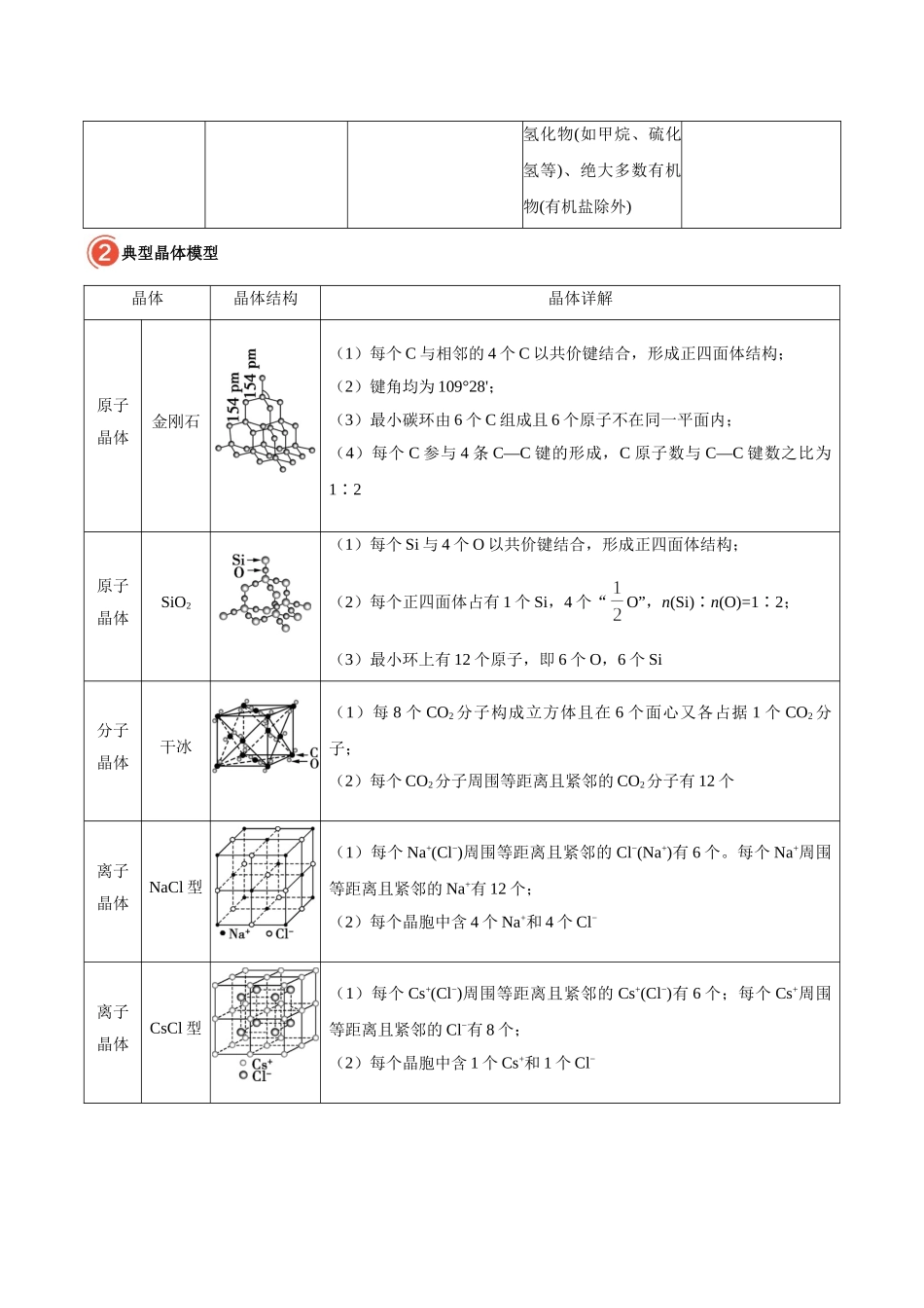 【高考化学考点专题】考点59 晶体结构与性质.doc_第3页