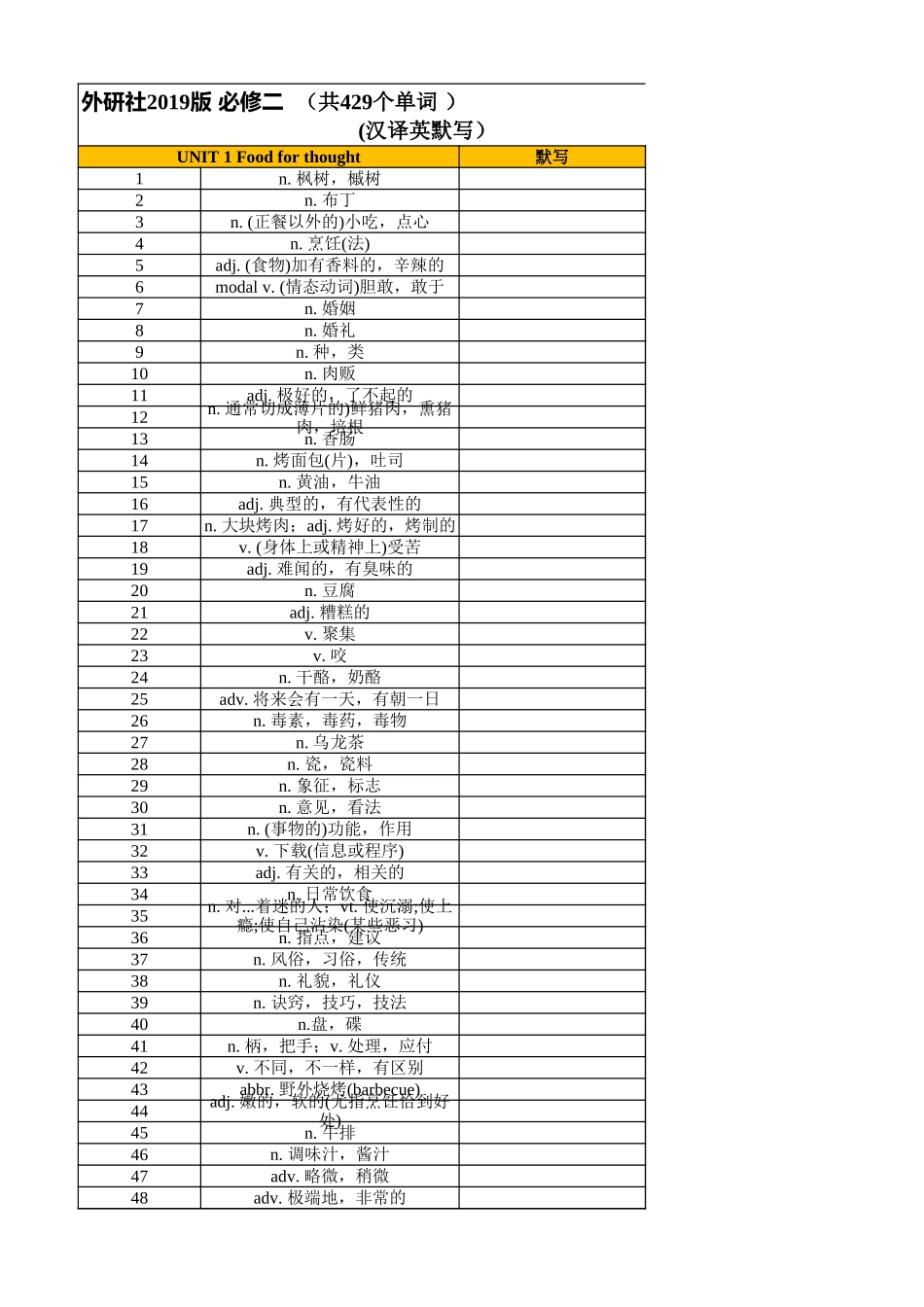 高中英语外研版 必修二（汉译英默写）.xlsx_第1页