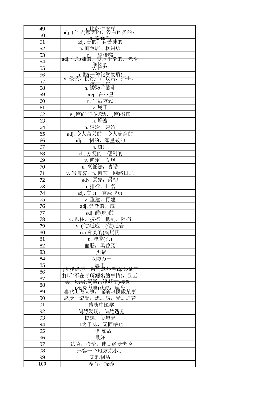 高中英语外研版 必修二（汉译英默写）.xlsx_第2页