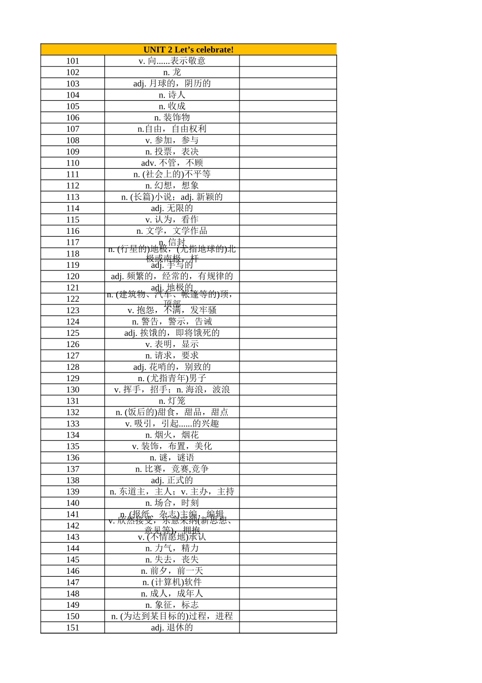 高中英语外研版 必修二（汉译英默写）.xlsx_第3页