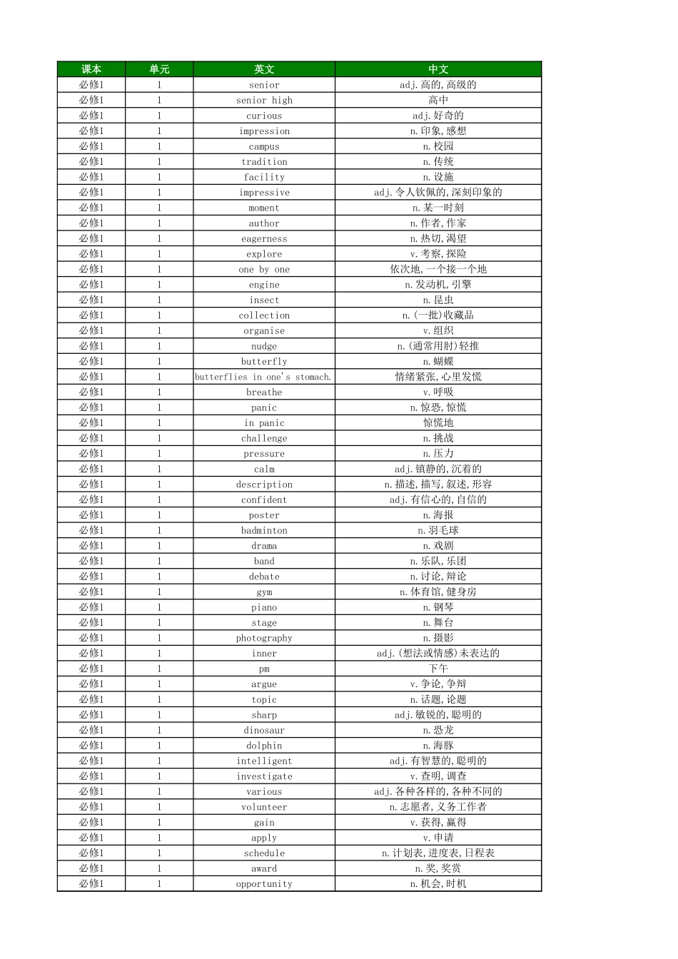 高中英语外研版 单词表 必修1.xlsx_第1页
