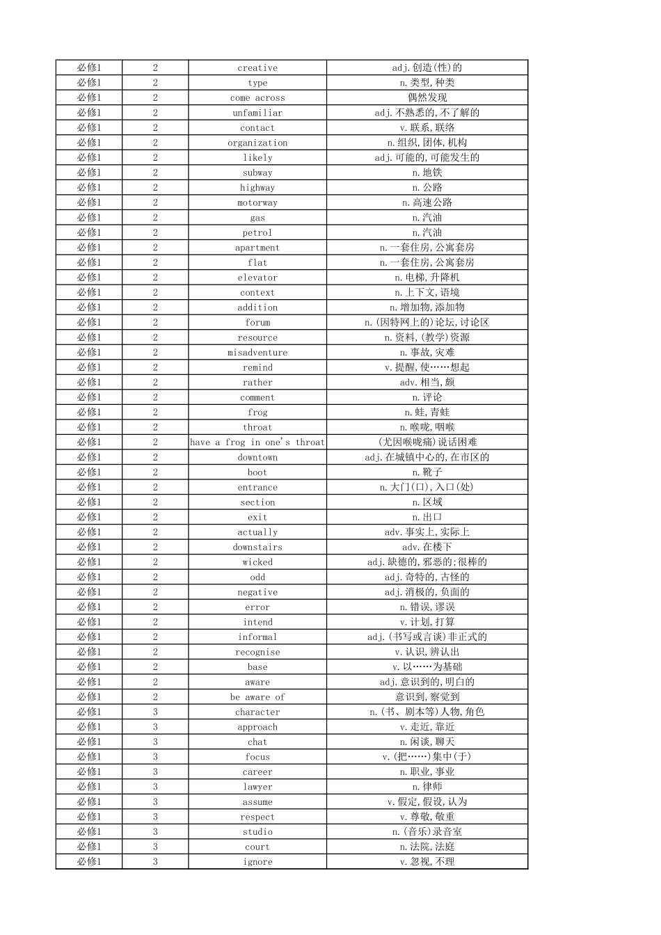 高中英语外研版 单词表 必修1.xlsx_第3页