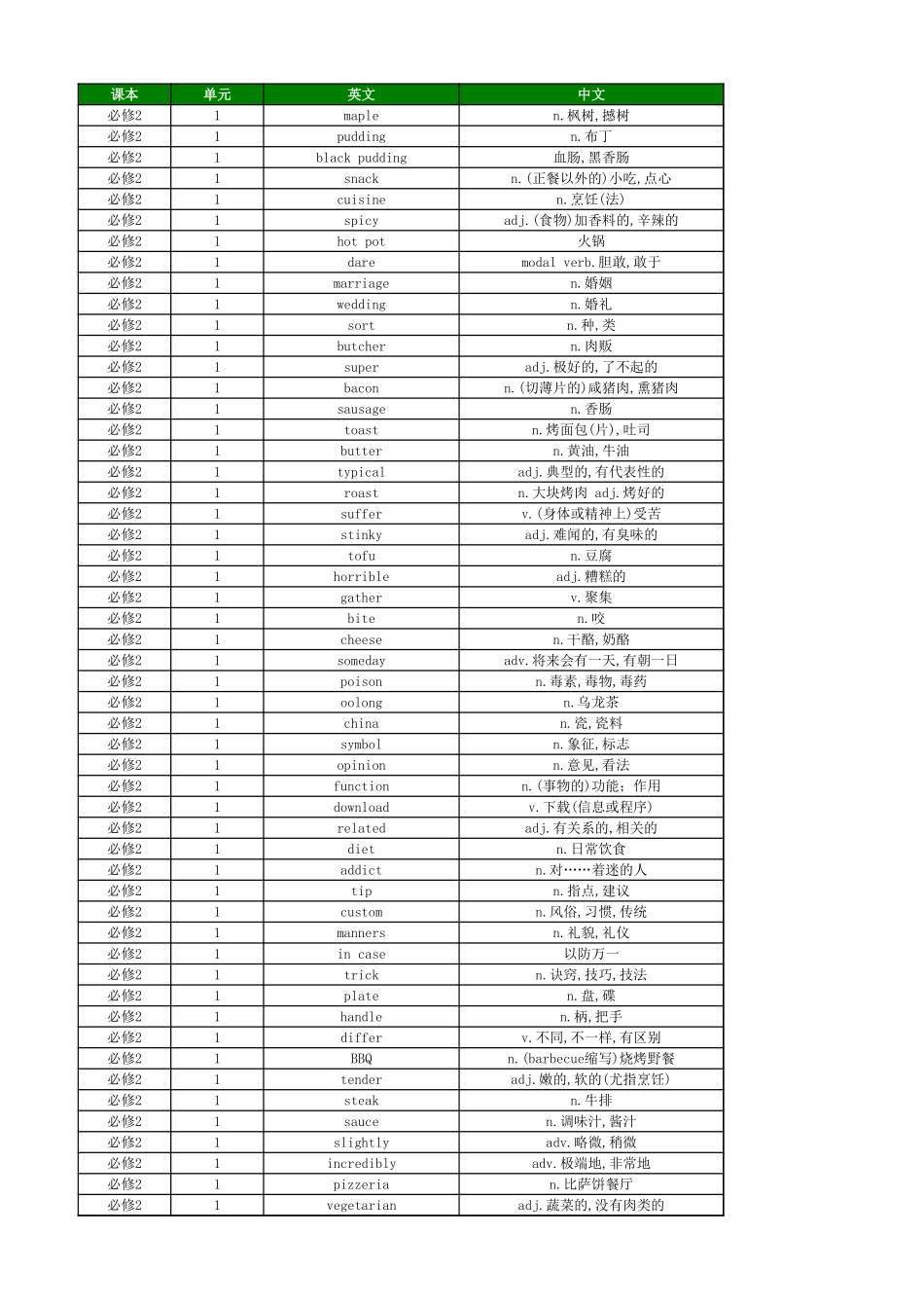 高中英语外研版 单词表 必修2.xlsx_第1页
