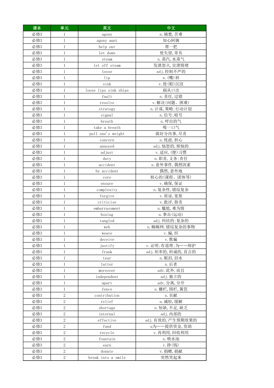 高中英语外研版 单词表 必修3.xlsx_第1页