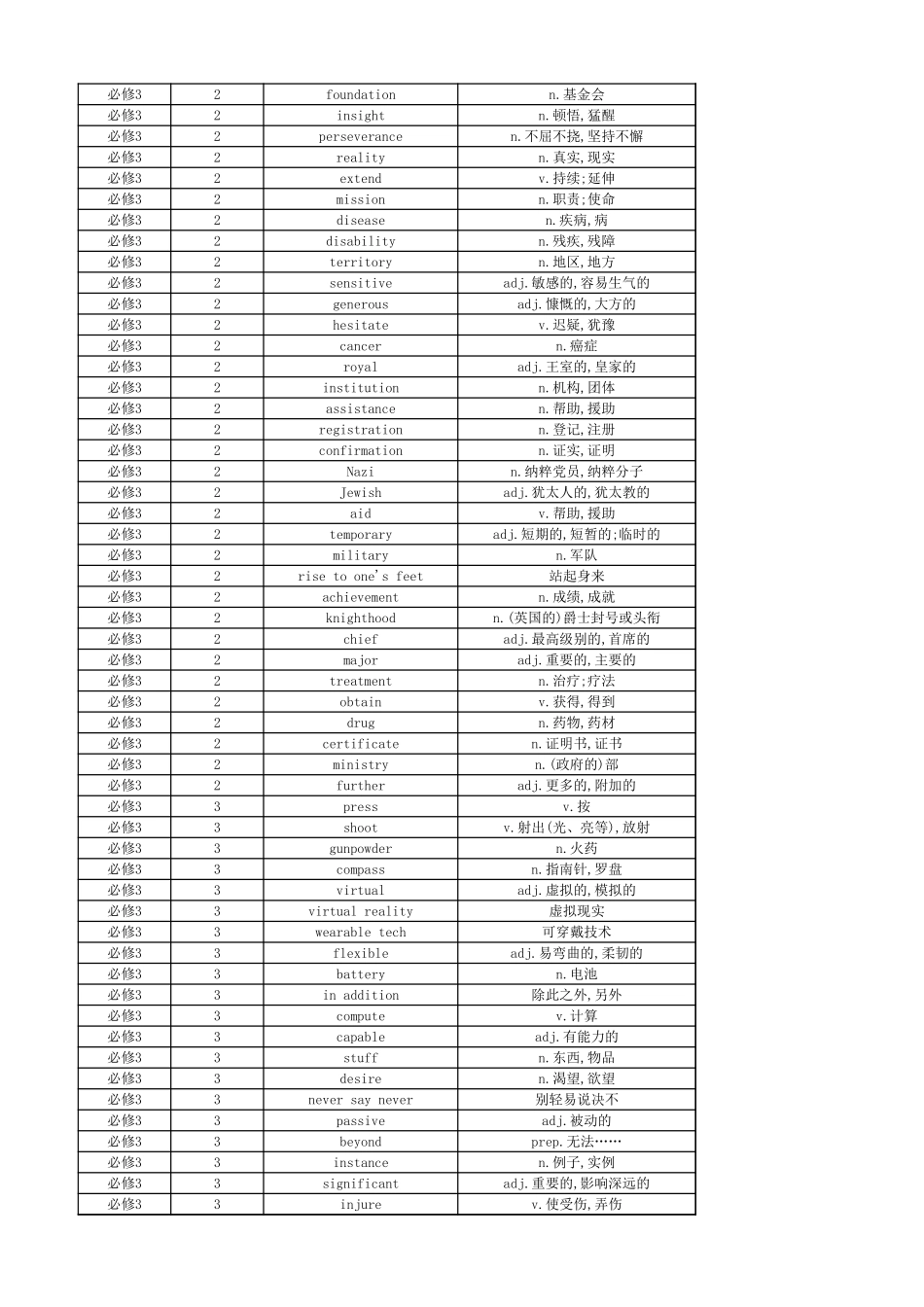 高中英语外研版 单词表 必修3.xlsx_第2页