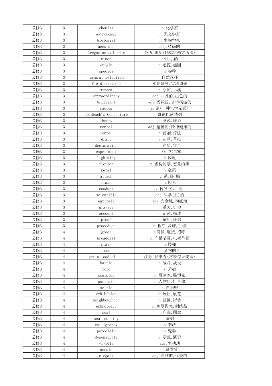 高中英语外研版 单词表 必修3.xlsx_第3页