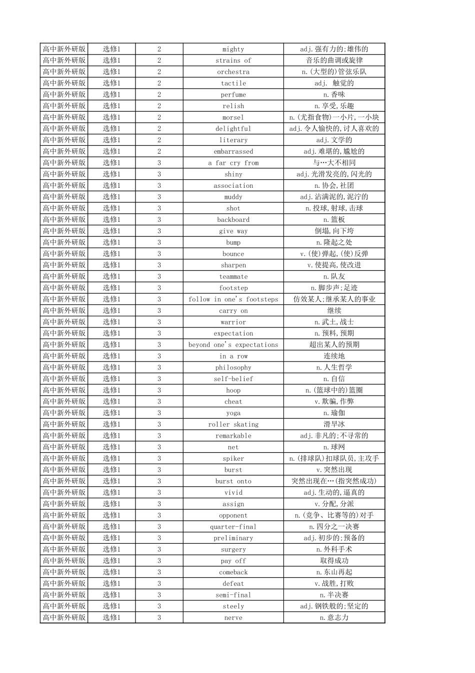 高中英语外研版 单词表 选择性必修1.xlsx_第3页