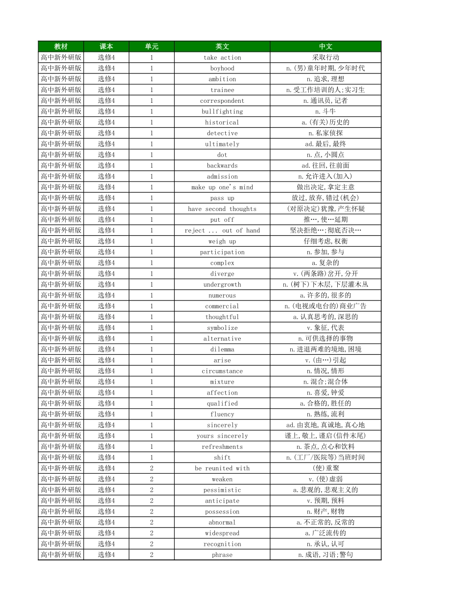 高中英语外研版 单词表 选择性必修4.xlsx_第1页