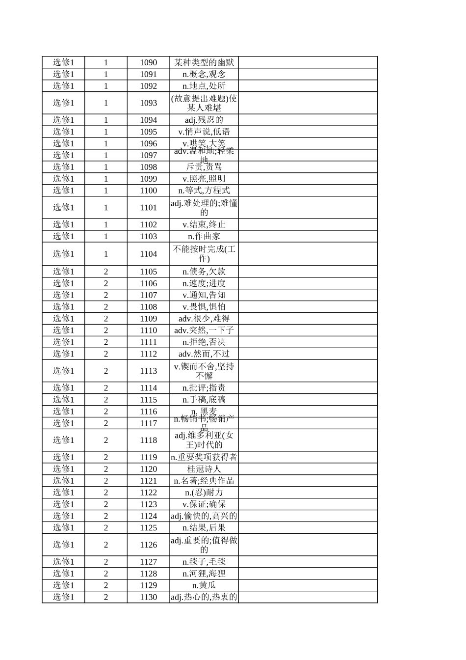 高中英语外研版 选修1（汉译英）.xlsx_第2页