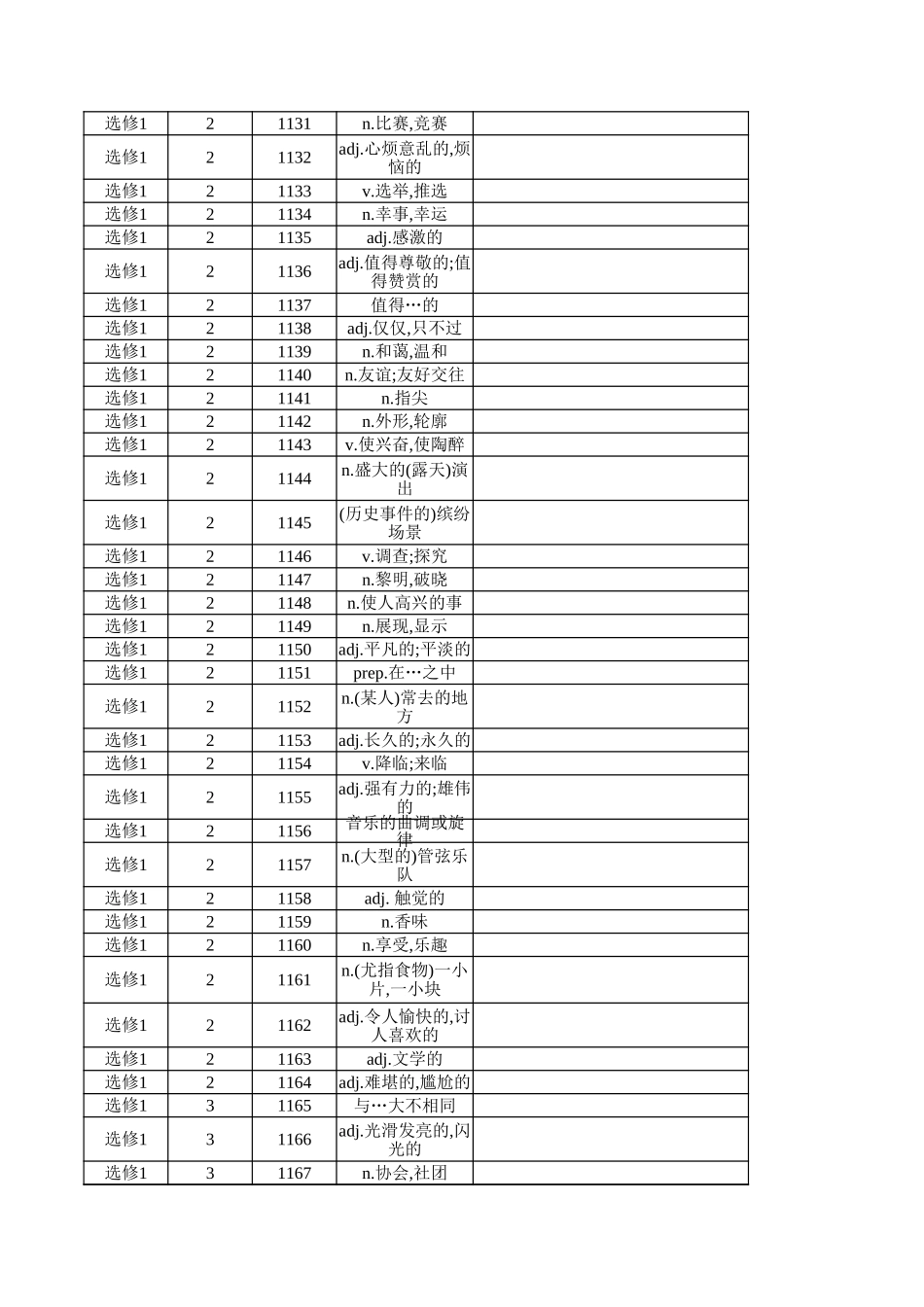 高中英语外研版 选修1（汉译英）.xlsx_第3页