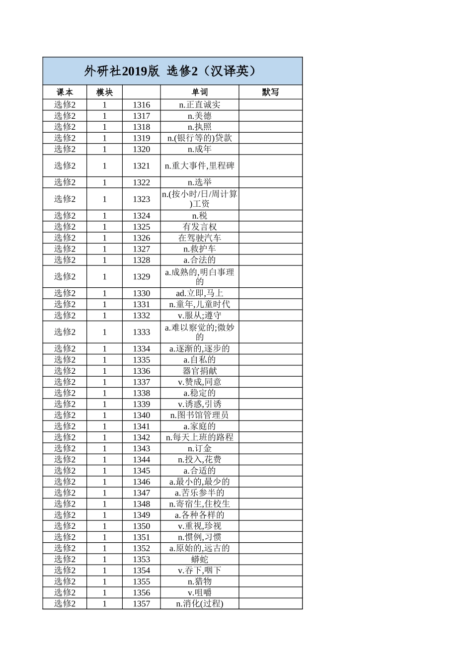 高中英语外研版 选修2（汉译英）.xlsx_第1页