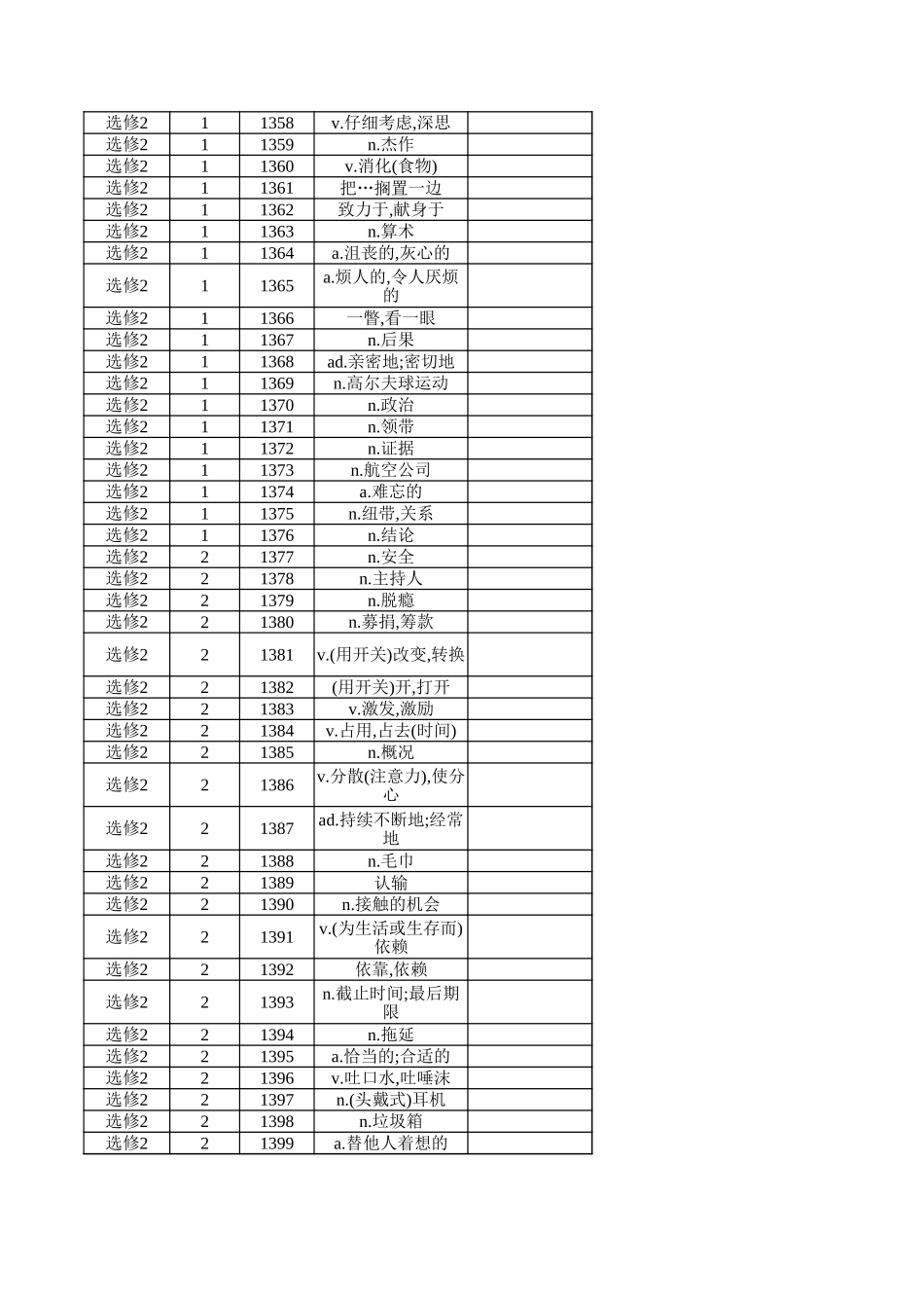 高中英语外研版 选修2（汉译英）.xlsx_第2页