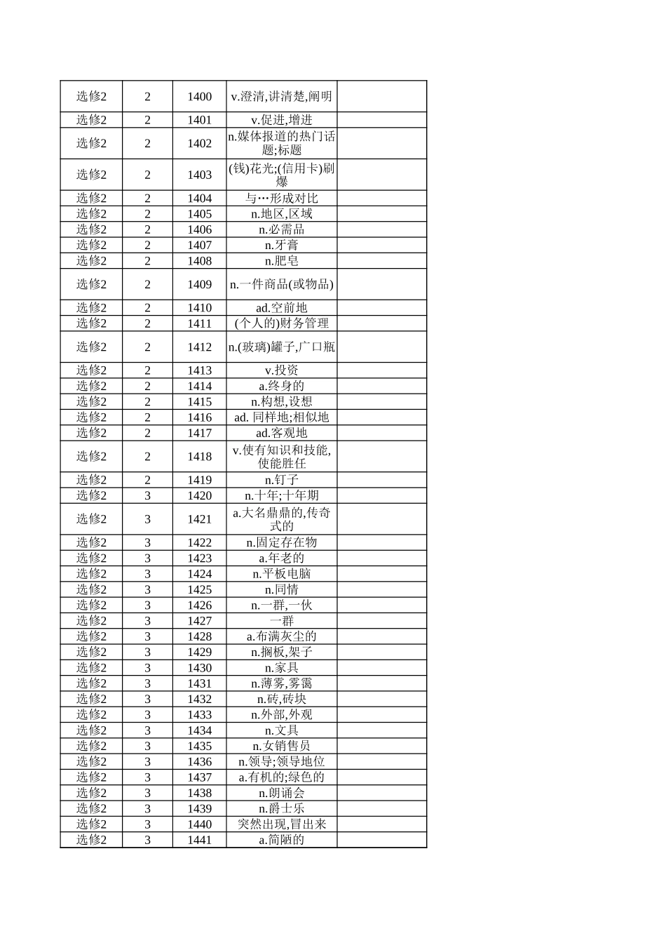 高中英语外研版 选修2（汉译英）.xlsx_第3页