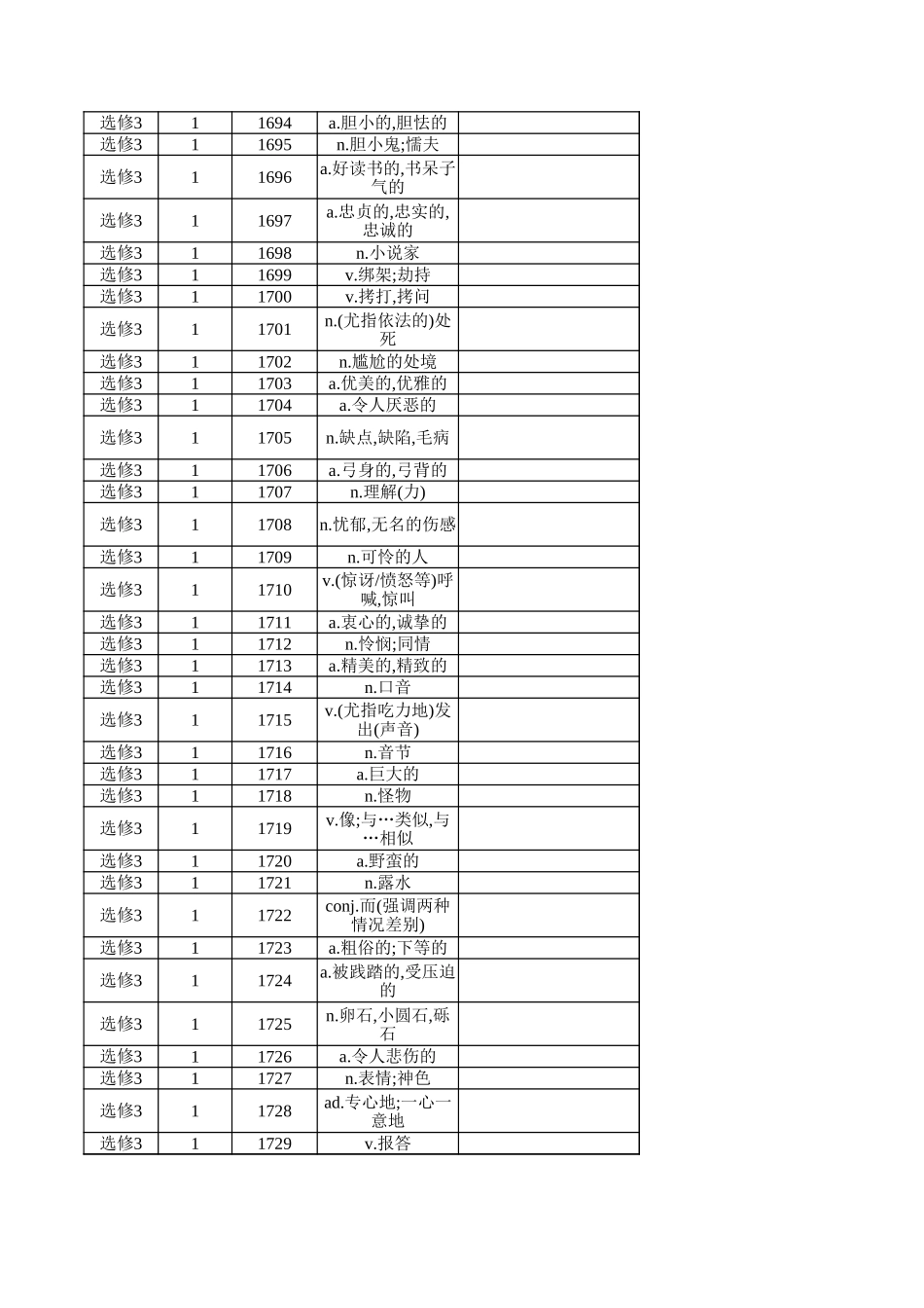 高中英语外研版 选修3（汉译英）.xlsx_第2页